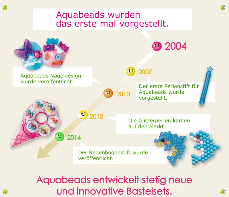 Aquabeads Perlen - Tipps und Tricks