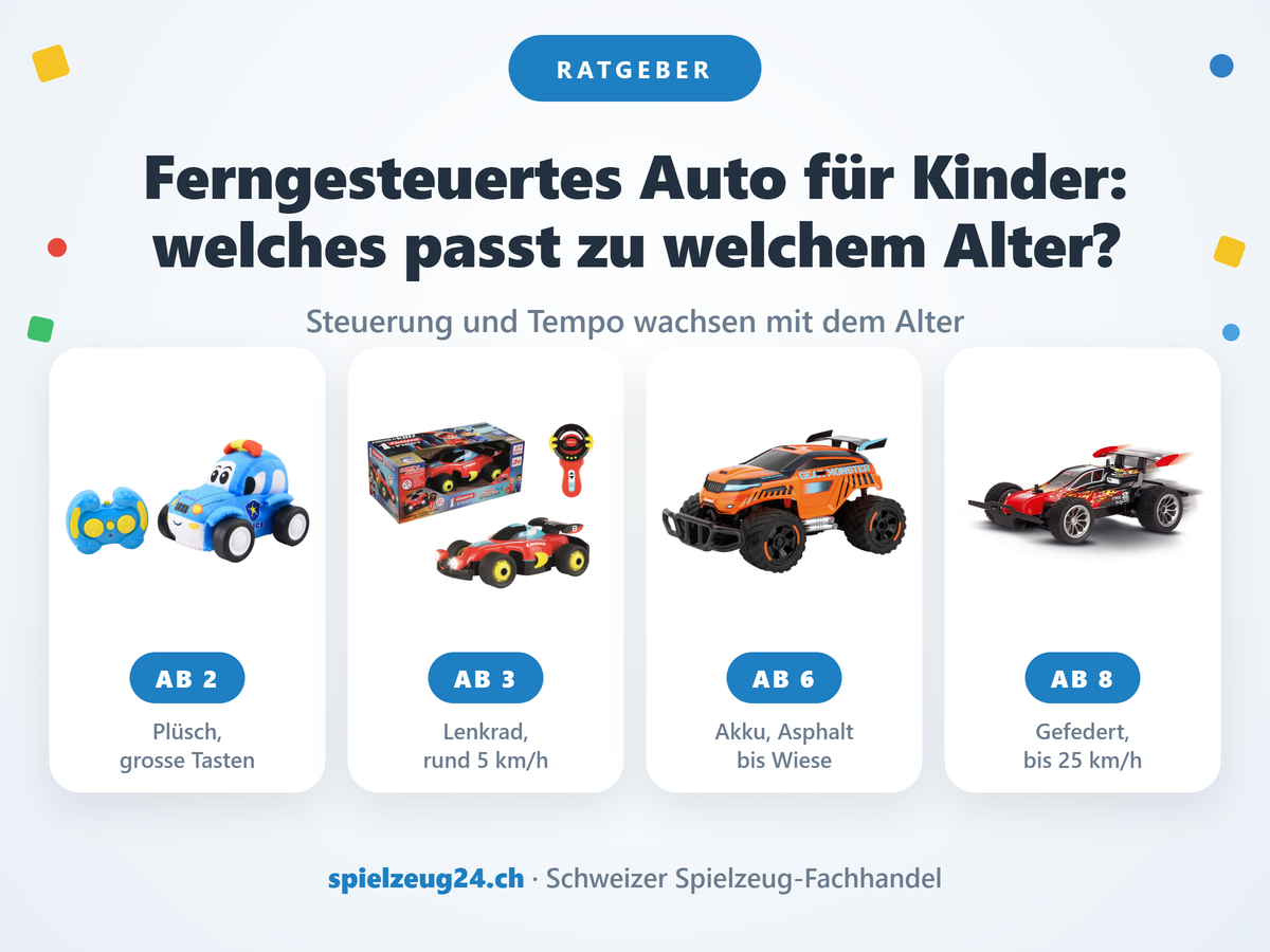 Ferngesteuertes Auto für Kinder: welches passt zu welchem Alter?