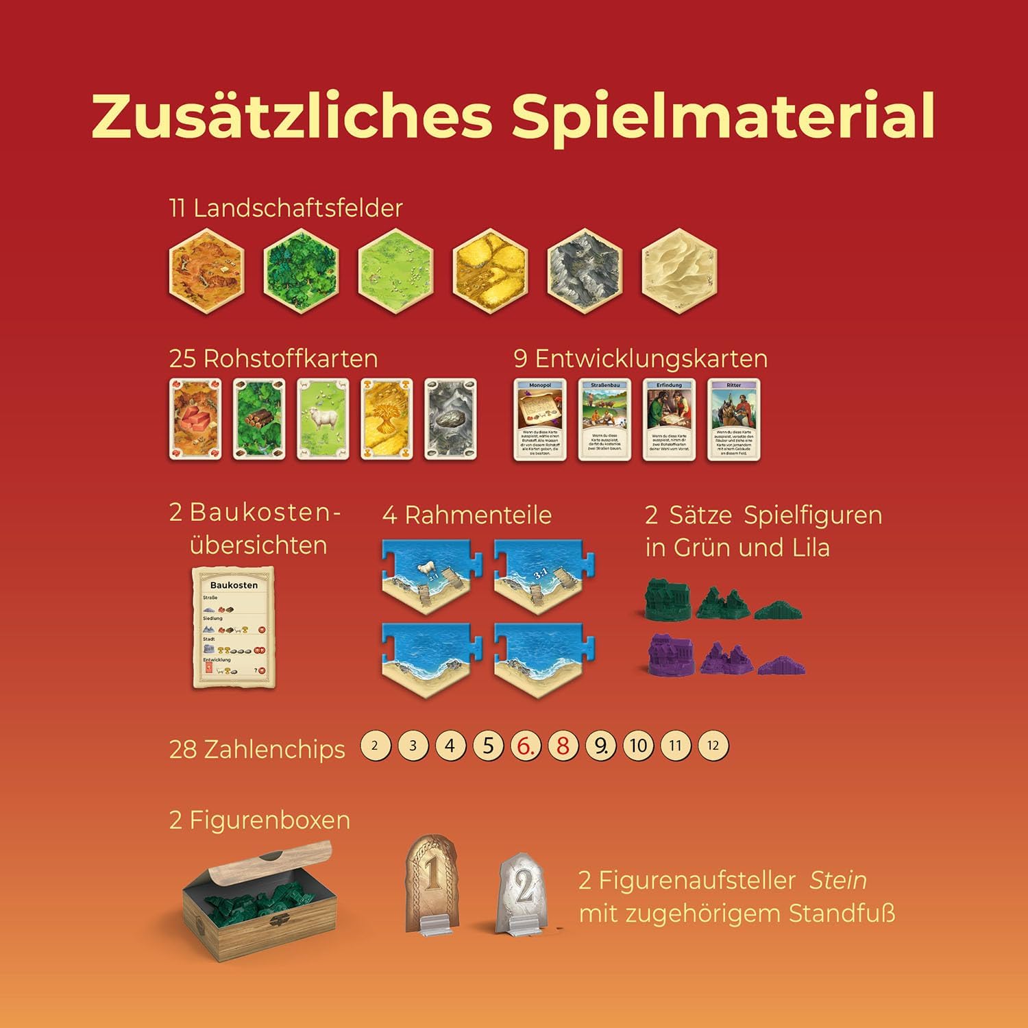 Catan  Das Spiel:  Ergänzung 5 - 6 Spieler 693428 - Bild 2