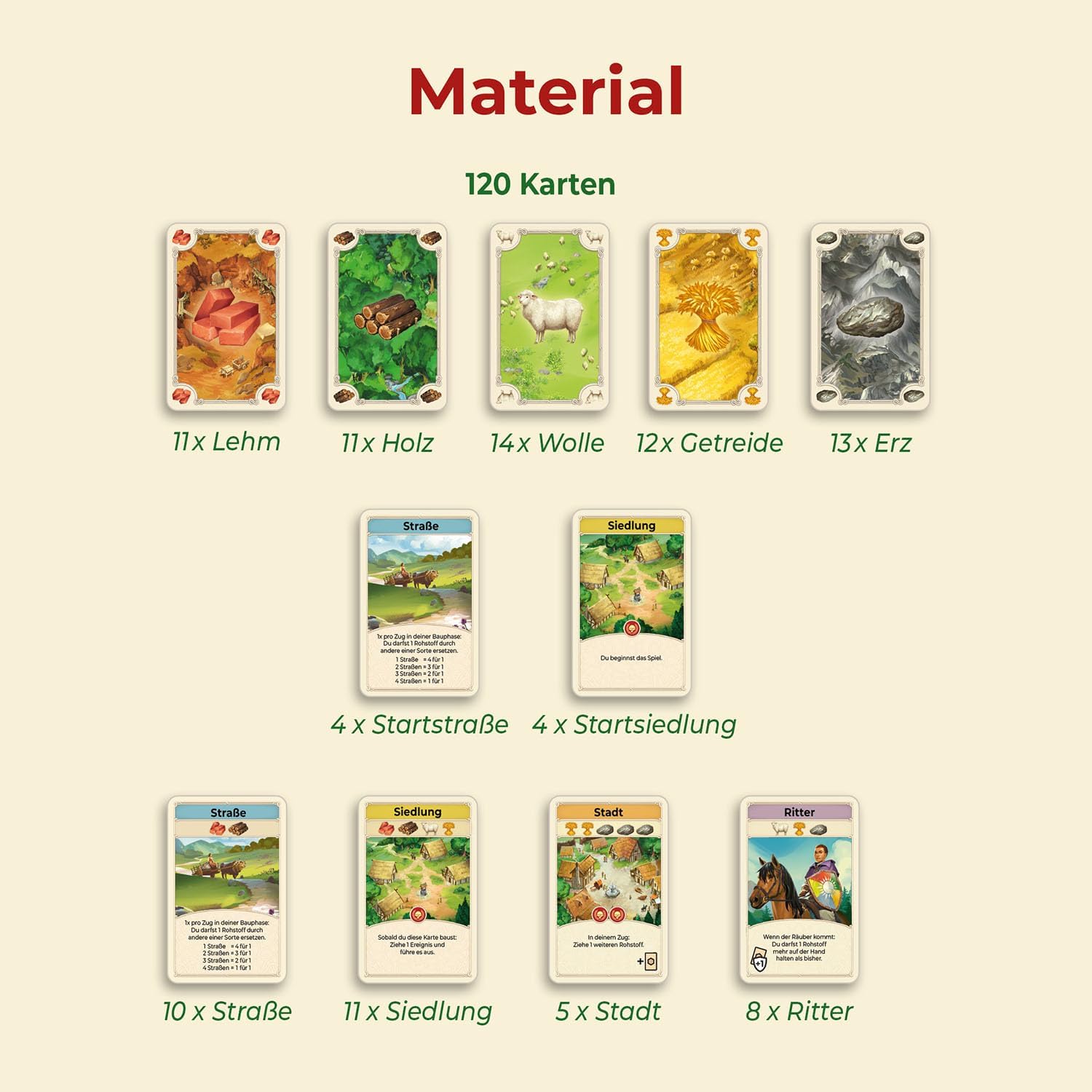 Die Siedler von Catan: Das Kartenspiel - Bild 5