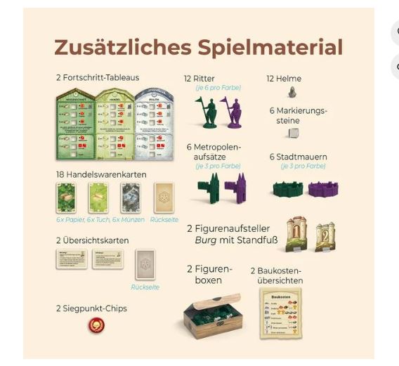 CATAN - Städte & Ritter - Erweiterung - Bild 6
