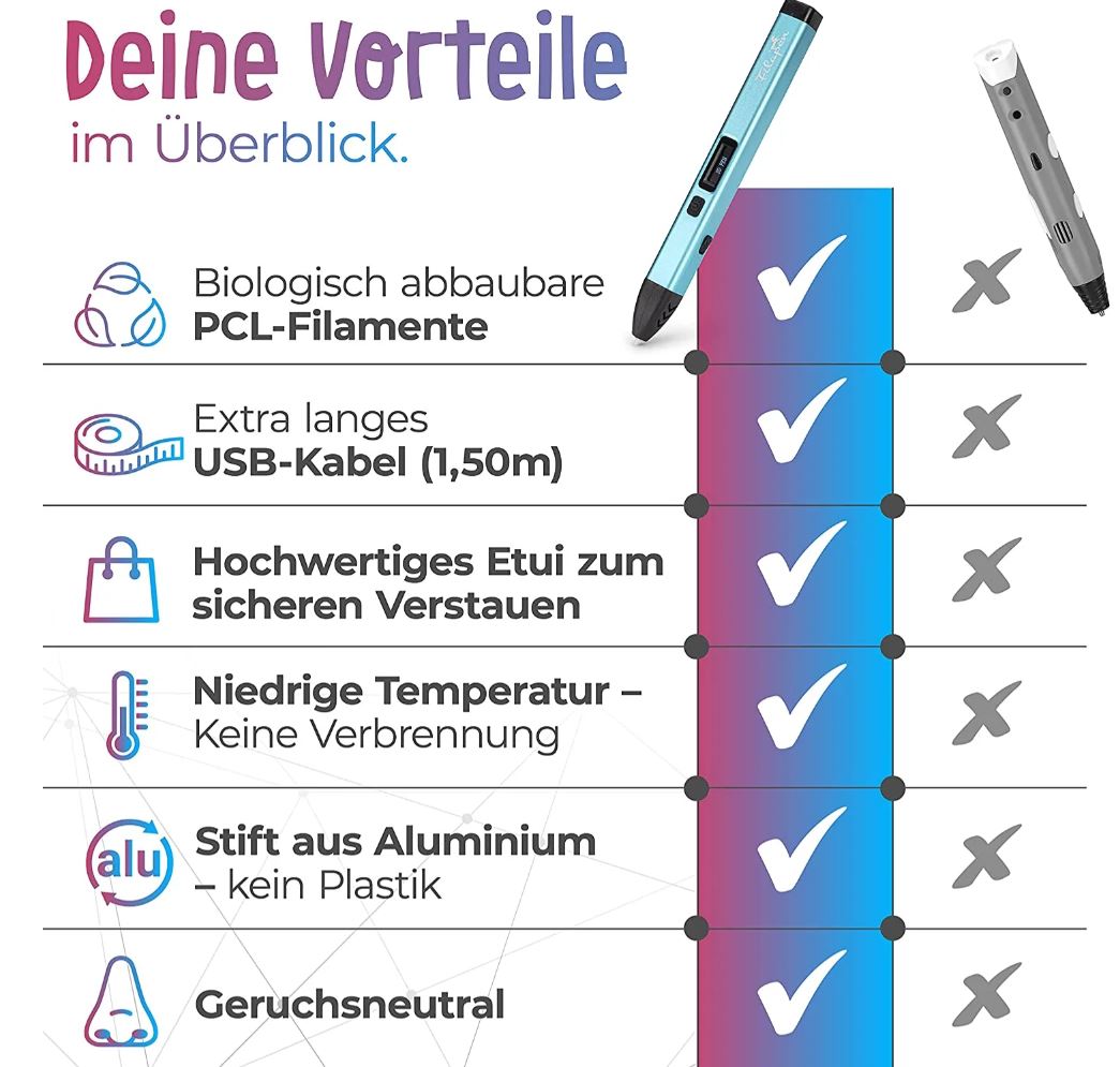 Filapen® Premium 3D Stift mit 10 Filamenten und Etui - Bild 5